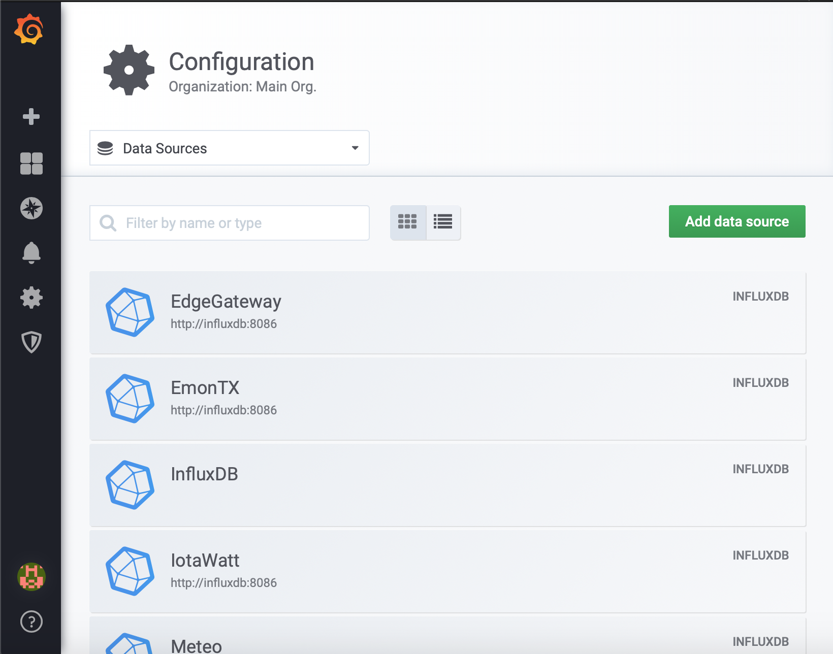 Sorgenti di dati in Grafana